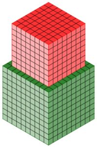 Confronto tra il volume di due cubi, con gli spigoli in rapporto 8:10. Il volume del cubo più grande è circa il doppio del volume di quello più piccolo, anche se a prima vista non sembrerebbe affatto.